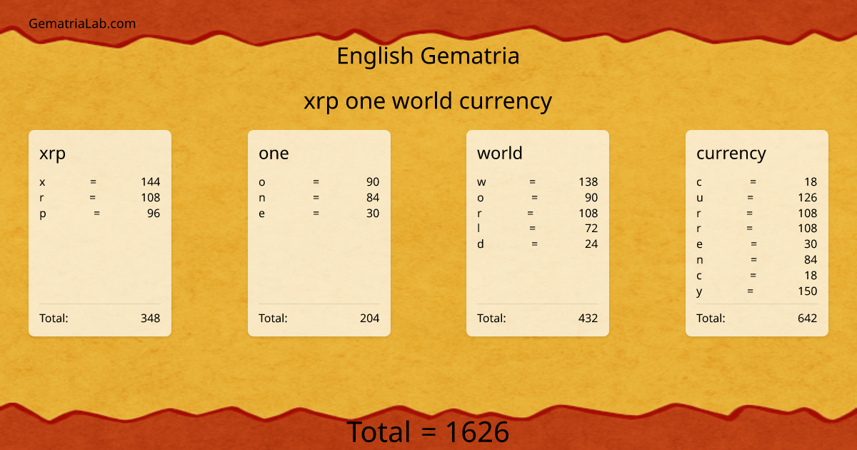 xrp one world currency in english Gematria